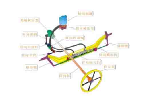 汽車轉向系統(tǒng)模型